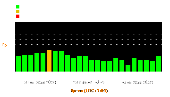 Состояние магнитосферы Земли с 21 по 23 апреля 2024 года