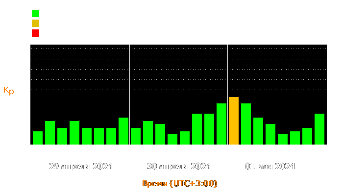 Состояние магнитосферы Земли с 29 апреля по 1 мая 2024 года