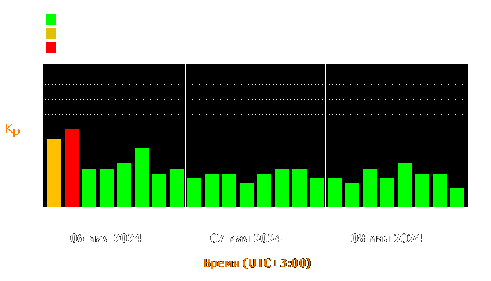 Состояние магнитосферы Земли с 6 по 8 мая 2024 года