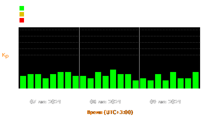 Состояние магнитосферы Земли с 7 по 9 мая 2024 года