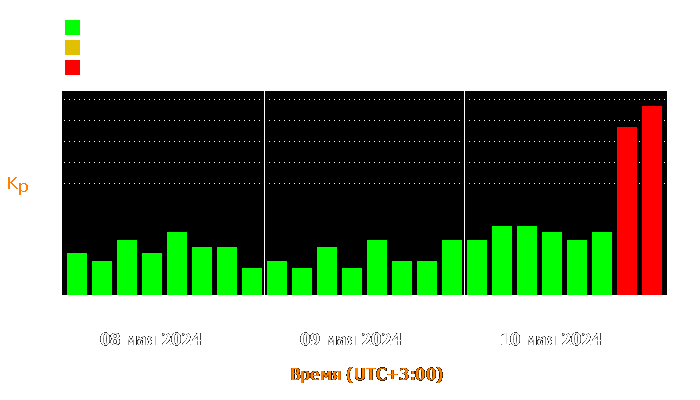 Состояние магнитосферы Земли с 8 по 10 мая 2024 года