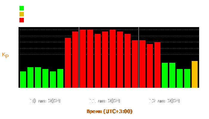 Состояние магнитосферы Земли с 10 по 12 мая 2024 года