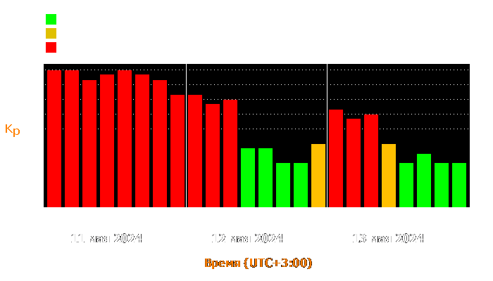 Состояние магнитосферы Земли с 11 по 13 мая 2024 года