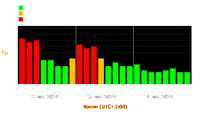 Состояние магнитосферы Земли с 12 по 14 мая 2024 года