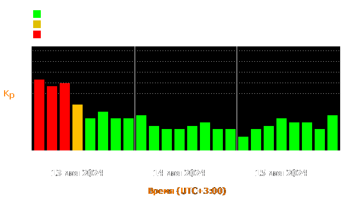 Состояние магнитосферы Земли с 13 по 15 мая 2024 года