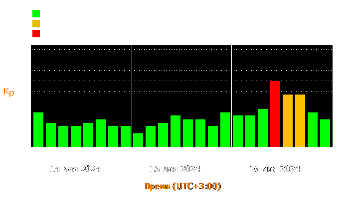 Состояние магнитосферы Земли с 14 по 16 мая 2024 года