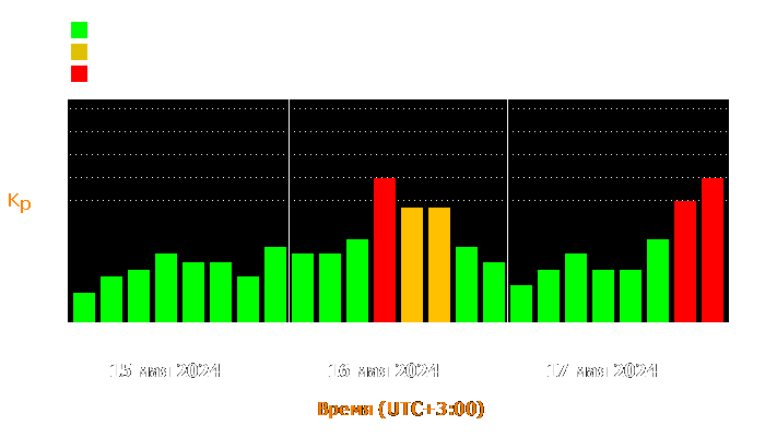 Состояние магнитосферы Земли с 15 по 17 мая 2024 года