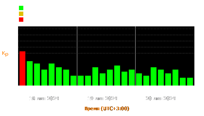 Состояние магнитосферы Земли с 18 по 20 мая 2024 года