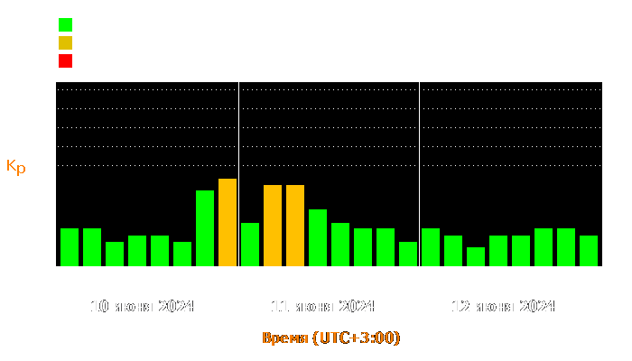 Состояние магнитосферы Земли с 10 по 12 июня 2024 года