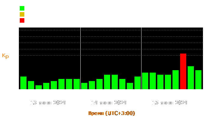 Состояние магнитосферы Земли с 13 по 15 июня 2024 года