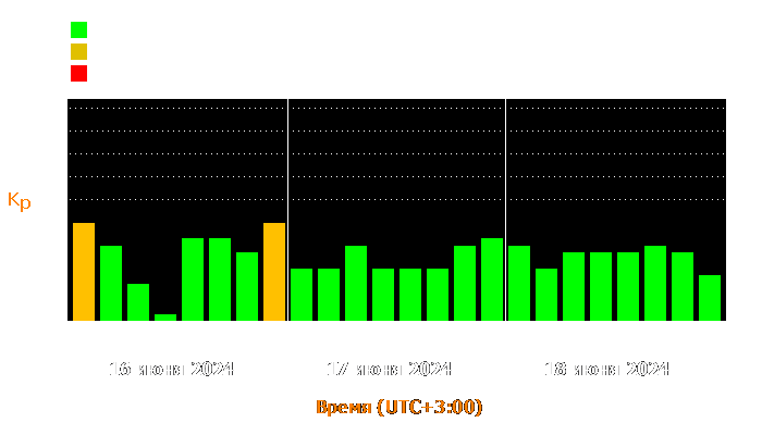 Состояние магнитосферы Земли с 16 по 18 июня 2024 года