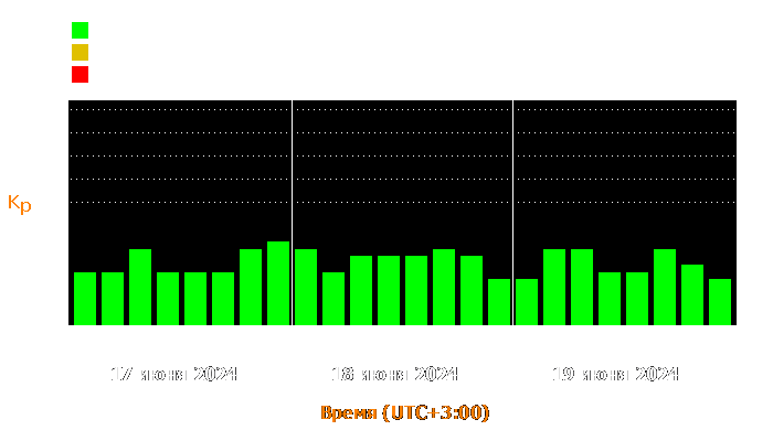 Состояние магнитосферы Земли с 17 по 19 июня 2024 года