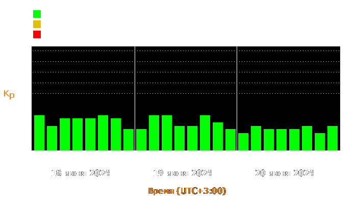 Состояние магнитосферы Земли с 18 по 20 июня 2024 года