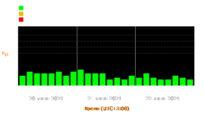 Состояние магнитосферы Земли с 20 по 22 июня 2024 года