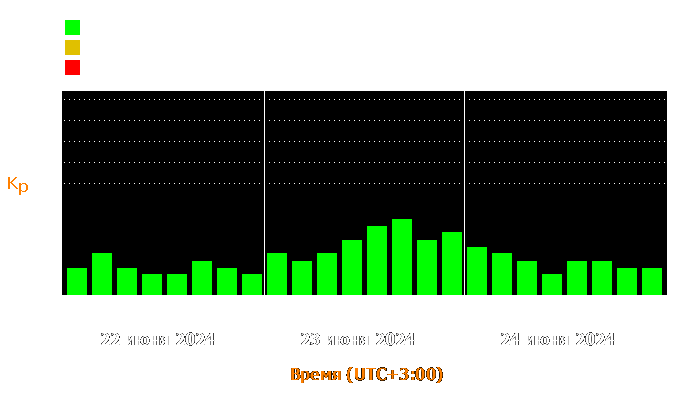 Состояние магнитосферы Земли с 22 по 24 июня 2024 года