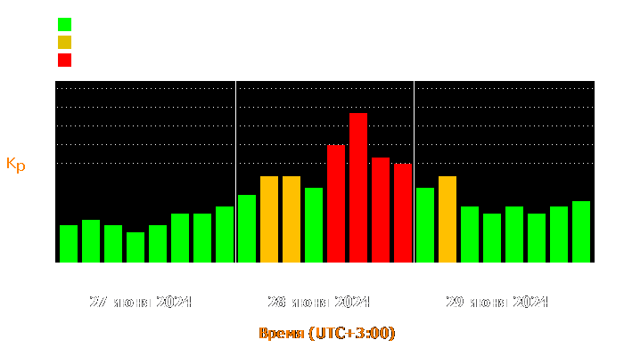 Состояние магнитосферы Земли с 27 по 29 июня 2024 года