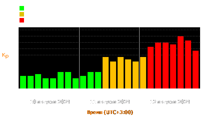 Состояние магнитосферы Земли с 10 по 12 августа 2024 года