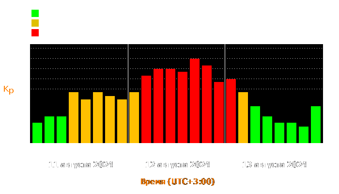 Состояние магнитосферы Земли с 11 по 13 августа 2024 года