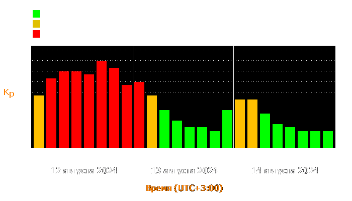 Состояние магнитосферы Земли с 12 по 14 августа 2024 года