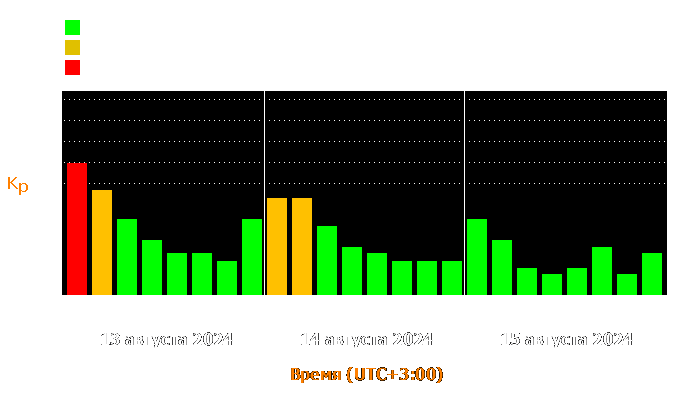 Состояние магнитосферы Земли с 13 по 15 августа 2024 года