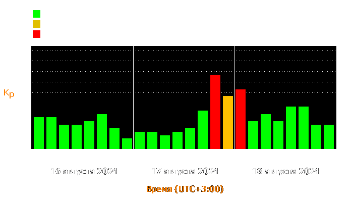 Состояние магнитосферы Земли с 16 по 18 августа 2024 года