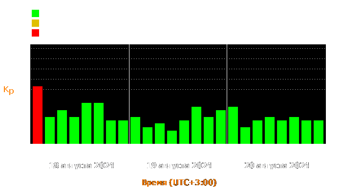 Состояние магнитосферы Земли с 18 по 20 августа 2024 года