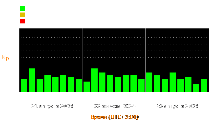 Состояние магнитосферы Земли с 21 по 23 августа 2024 года