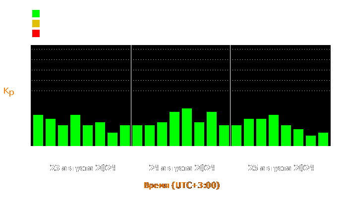 Состояние магнитосферы Земли с 23 по 25 августа 2024 года