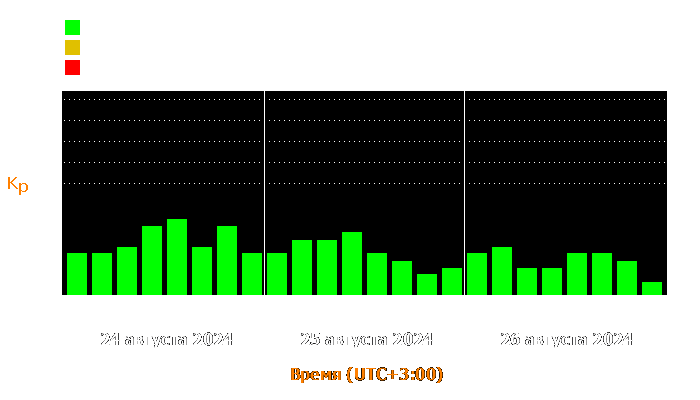 Состояние магнитосферы Земли с 24 по 26 августа 2024 года