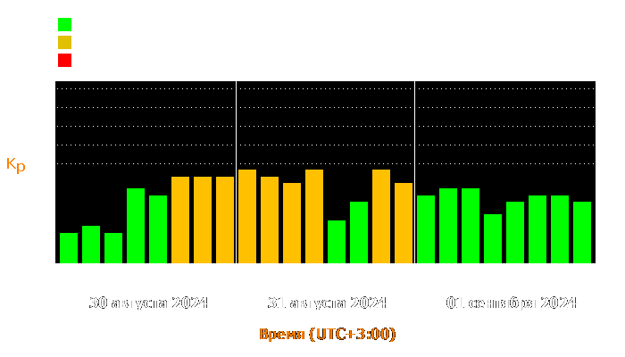 Состояние магнитосферы Земли с 30 августа по 1 сентября 2024 года