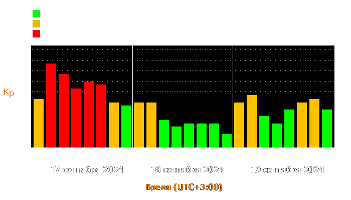 Состояние магнитосферы Земли с 17 по 19 сентября 2024 года