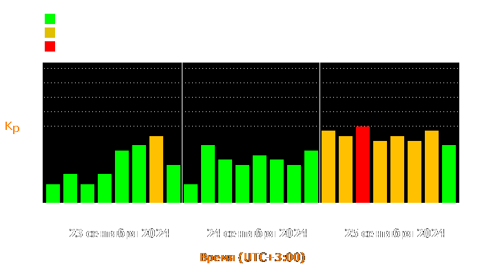 Состояние магнитосферы Земли с 23 по 25 сентября 2024 года