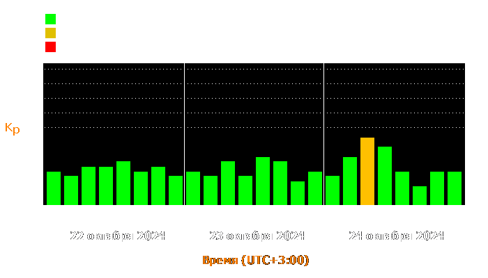 Состояние магнитосферы Земли с 22 по 24 октября 2024 года