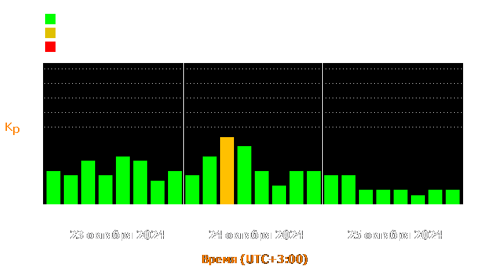 Состояние магнитосферы Земли с 23 по 25 октября 2024 года