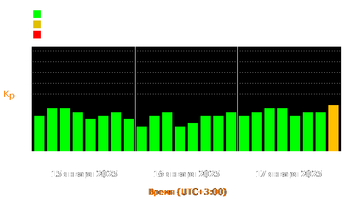 Состояние магнитосферы Земли с 15 по 17 января 2025 года