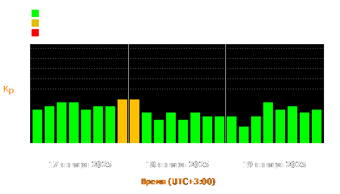 Состояние магнитосферы Земли с 17 по 19 января 2025 года