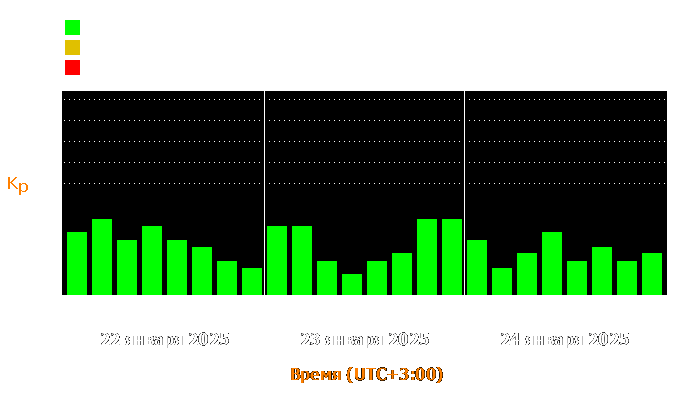 Состояние магнитосферы Земли с 22 по 24 января 2025 года